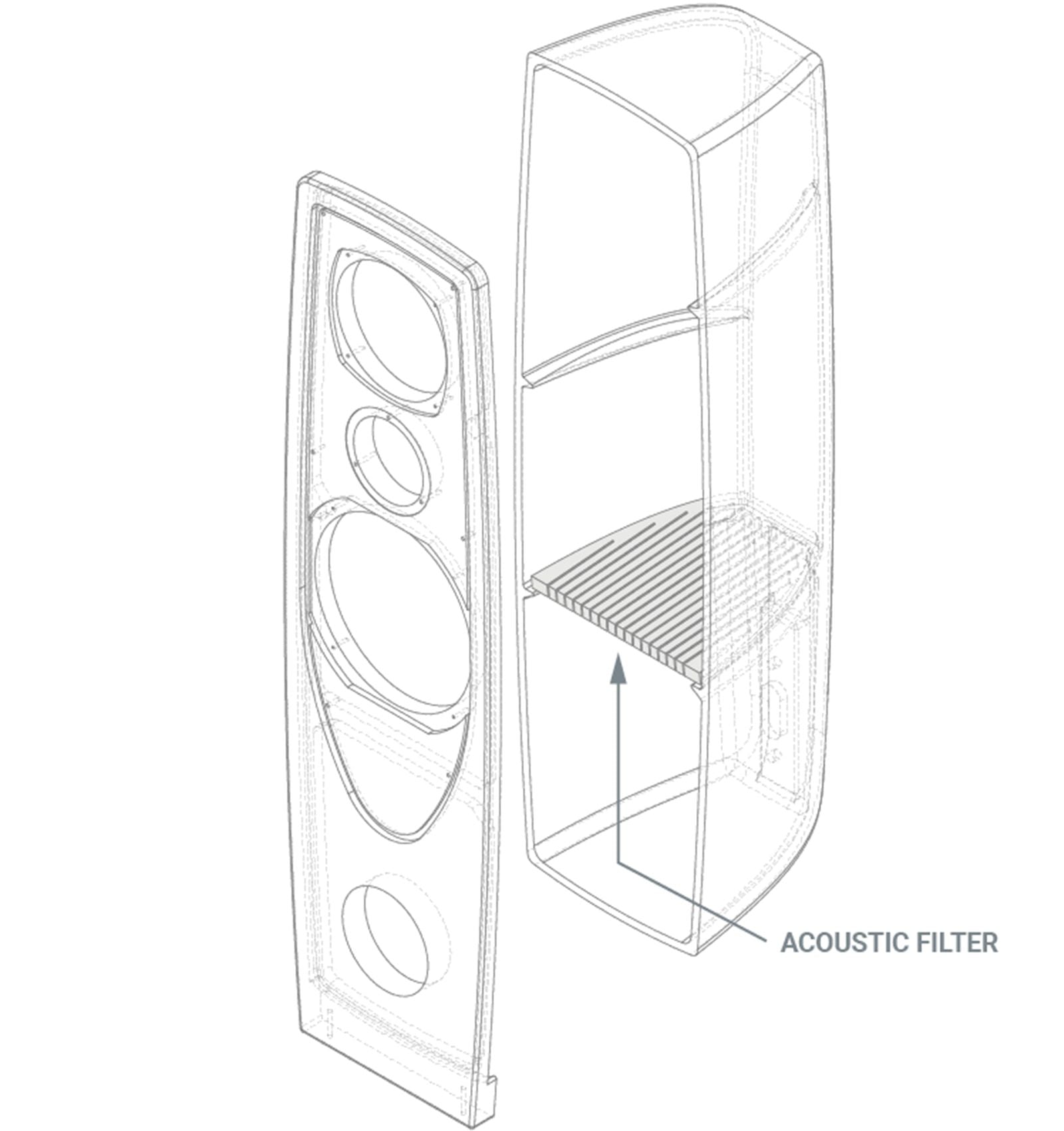Rega Aya Loudspeakers