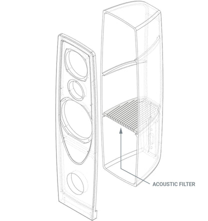 Rega Aya Loudspeakers